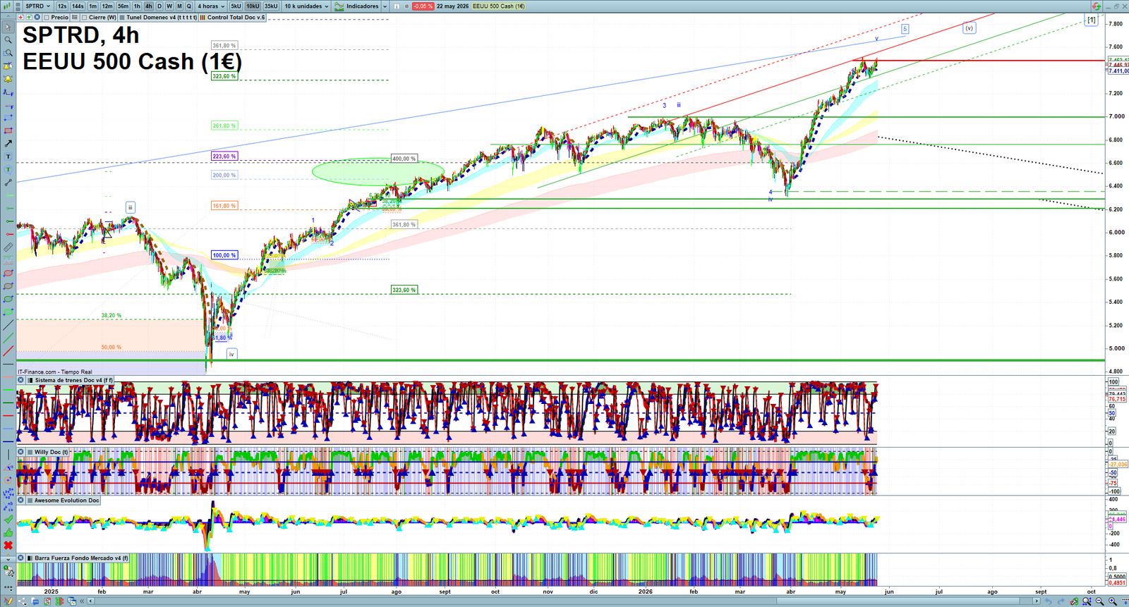 S&P 500 H4 technical analysis chart showing short-term market structure and intraday price action